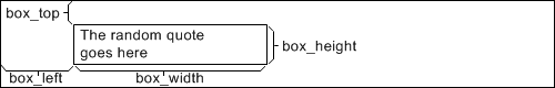 Box parameters example
